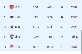 CBA常规赛转会期走向成谜，AC米兰迎来里程碑，质疑声仍在，训练强度明显提升的简单介绍-开云综合